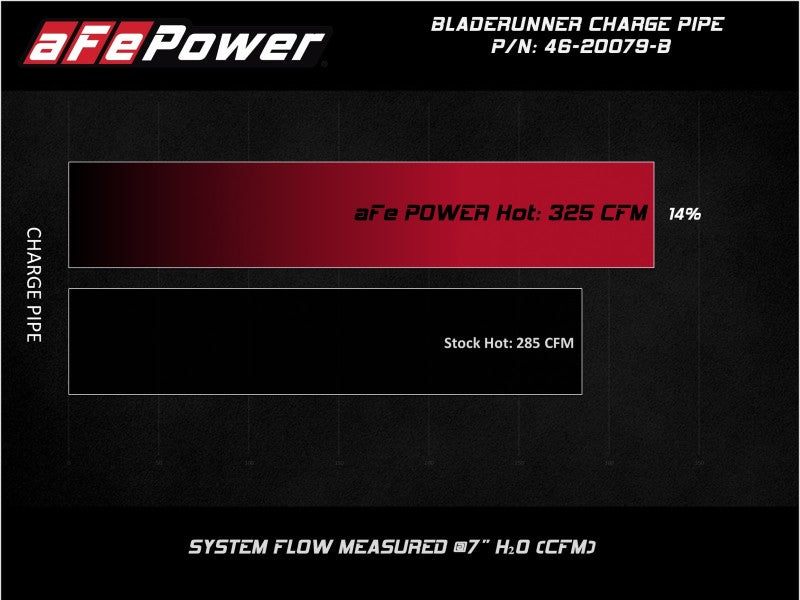 aFe BladeRunner 3 Inch Aluminum Hot Charge Pipe for 2008 Ford F-Series V8-6.4L Diesel Trucks - Black