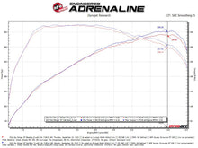 Load image into Gallery viewer, aFe Gemini XV 2.5-inch 304 Stainless Steel Cat-Back Exhaust System with Cut-Out for 2018-2022 Kia Stinger V6 3.3L