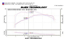 Load image into Gallery viewer, Injen 09-16 Audi A4 2.0L Turbo Cold Air Intake with MegaRam and Air Fusion Technology - Black