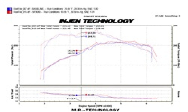 Injen 09-16 Audi A4 2.0L Turbo Cold Air Intake with MegaRam & Air Fusion Technology