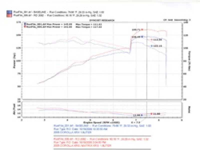 Injen RD Series Black Cold Air Intake for Pontiac Vibe and Toyota Corolla (Part Number: injRD2082BLK)