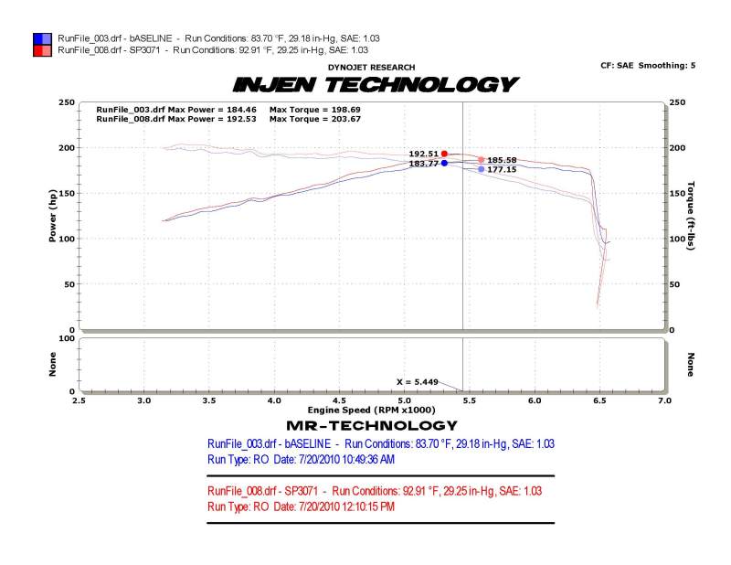 Injen Technology SP3071P Cold Air Intake for 2010-2012 VW MKVI GTI and 2021 Toyota Tundra